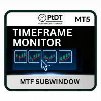 Timeframe Monitor Conservative Strategy Tester result, 8.65% simulated ROI
