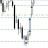 Buy by Trend MT4