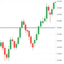 Day Price Direction trading robot logo
