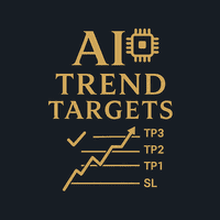 AI Trend and Targets Conservative Strategy Tester result, 8.72% simulated ROI