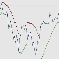 Parabolic SAR Trend Swing Scalp Conservative Strategy Tester result, 8.72% simulated ROI