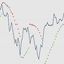 Parabolic SAR Trend Swing Scalp trading robot logo