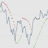 Parabolic SAR Trend Swing Scalp