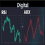 Digital RSI and ADX trading robot logo