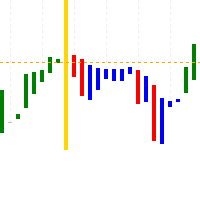 L3 Banker Fund Flow Trend Oscillator v5 trading robot logo