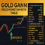 Gann Gold Momentum Signals Ea trading robot logo