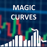 Magic Curves MT5 Aggressive Strategy Tester result, -32.87% simulated ROI