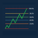 Last Candle Fibonacci trading robot logo