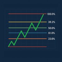 Last Candle Fibonacci Aggressive Strategy Tester result, -32.86% simulated ROI