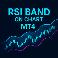 Rsi OBOS On Chart MT4 trading robot logo
