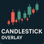 Candlestick Overlay trading robot logo