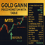 Gann Gold Momentum SignalsEA MT5 trading robot logo