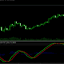 WaveTrend LazyBear trading robot logo
