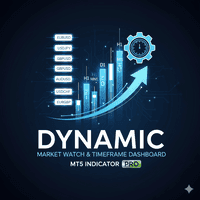 Market Watch Timeframe trading robot logo