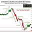 Xauusd Gold Scalping Box Signal For Mt4 trading robot logo