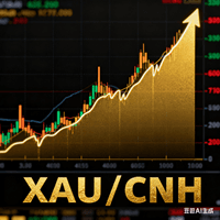 GoldenRMB Canldes trading robot logo