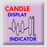 HTF Candle Display trading robot logo