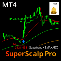 SuperScalp Pro MT4 trading robot logo