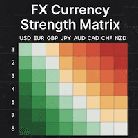 CurrencyStrengthMatrix Conservative Strategy Tester result, 8.84% simulated ROI