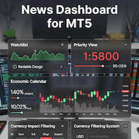 News Dashboard with Session Map Conservative Strategy Tester result, 8.84% simulated ROI