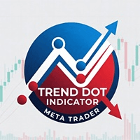 Trend Dot Indicator Conservative Strategy Tester result, 8.86% simulated ROI