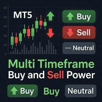 Multi Timeframe Buy and Sell Power Aggressive Strategy Tester result, -32.67% simulated ROI