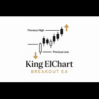 King ElChart Breakout Conservative Strategy Tester result, 8.87% simulated ROI