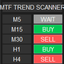 MTF Trend Scanner trading robot logo