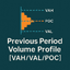 PrevDayVAH trading robot logo