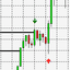 Highs and Lows 3xTF trading robot logo