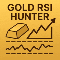 Gold RSI Hunter Aggressive Strategy Tester result, -32.56% simulated ROI