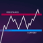 MT4 Support Resistance trading robot logo