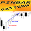 PinBar Pattern mk trading robot logo