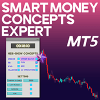 Smart Mony Concepts SMC Indicator For MT5 trading robot logo