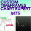 Custom Timeframes Chart Expert For MT5 trading robot logo