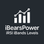 MA Levels Bands iBearsPower trading robot logo