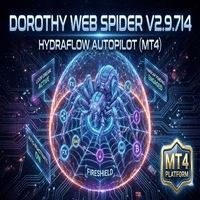 Dorothy Web Spider V297I4 HydraFlow Autopilot Conservative Strategy Tester result, 8.97% simulated ROI
