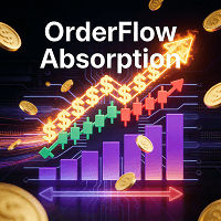 OrderFlow Absorption trading robot logo
