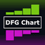 DFG Chart trading robot logo