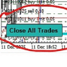Close All Entry