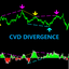 Cvd Divergence trading robot logo