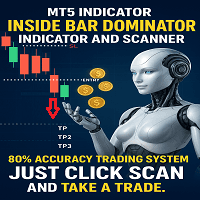 Inside Bar Dominator Indicator and Scanner trading robot logo