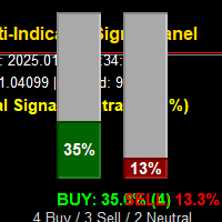 Signal panel trading robot logo