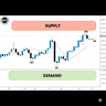Swing Supply Demand