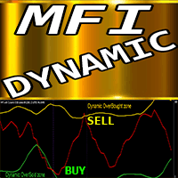 MFI with Dynamic OSB zones mp trading robot logo