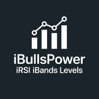 RSI on Bulls Power on Bands with MA Levels trading robot logo