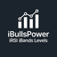 RSI on Bulls Power on Bands with MA Levels trading robot logo