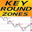 Key Round Zones mf trading robot logo