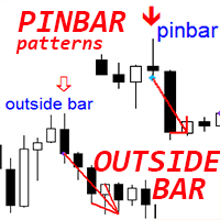 Pin Bar and Outside Bar patterns ms trading robot logo