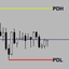 Previous Highs and Lows Levels trading robot logo